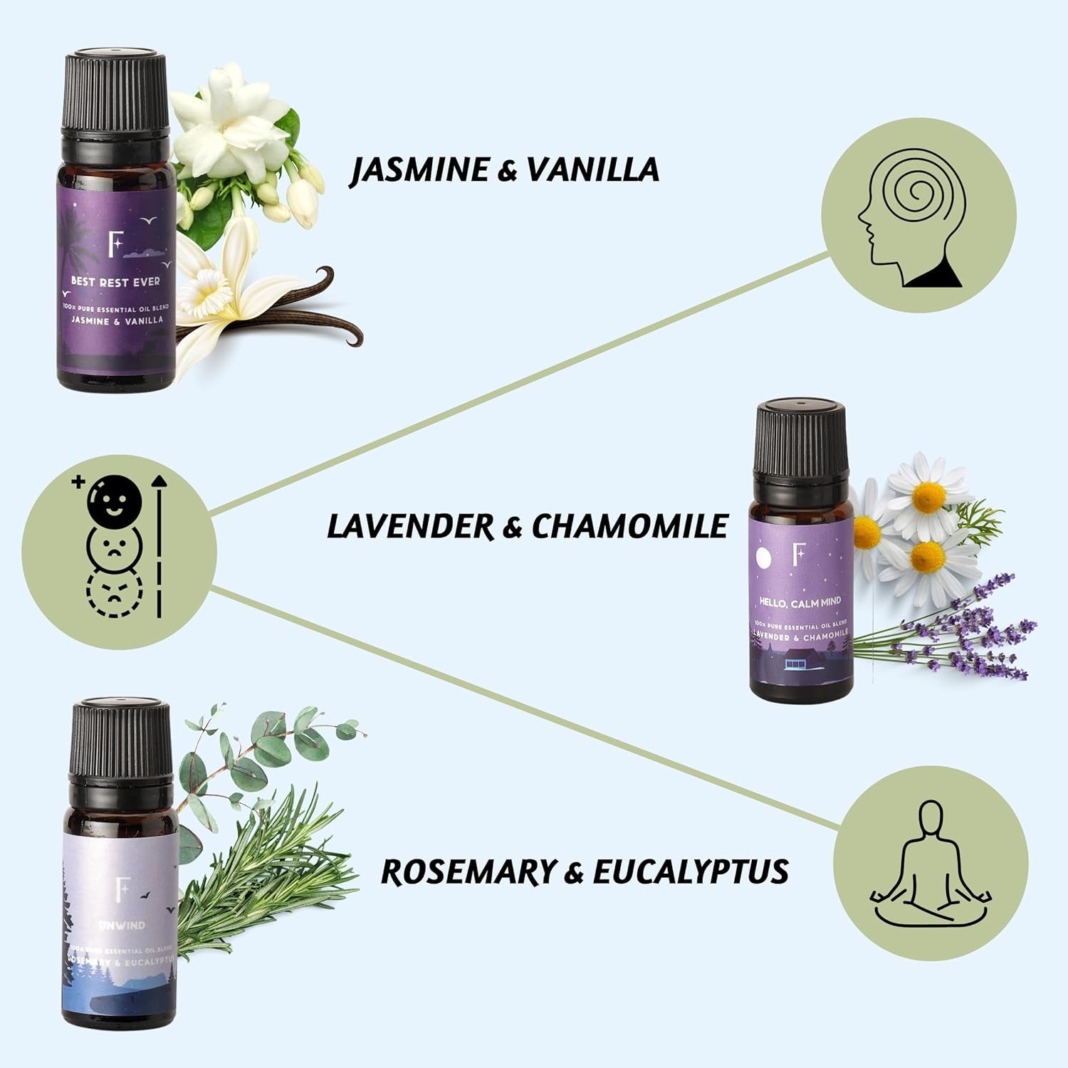 Sleep Essential Oils Set for Christmas | Set of 6 Pure Christmas Essential Oils for Diffusers for Home | Lavender, Rosemary & Peppermint | Essential Oils for Relaxation Gifts for Her